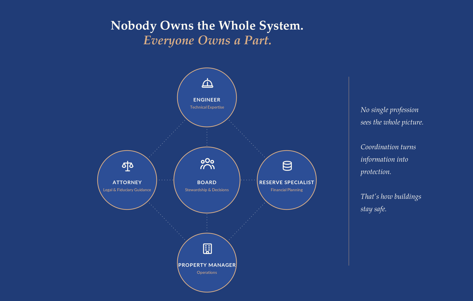 RM_Visual_4_ProfessionalEcosystemDiagram RM_Visual_4_ProfessionalEcosystemDiagram