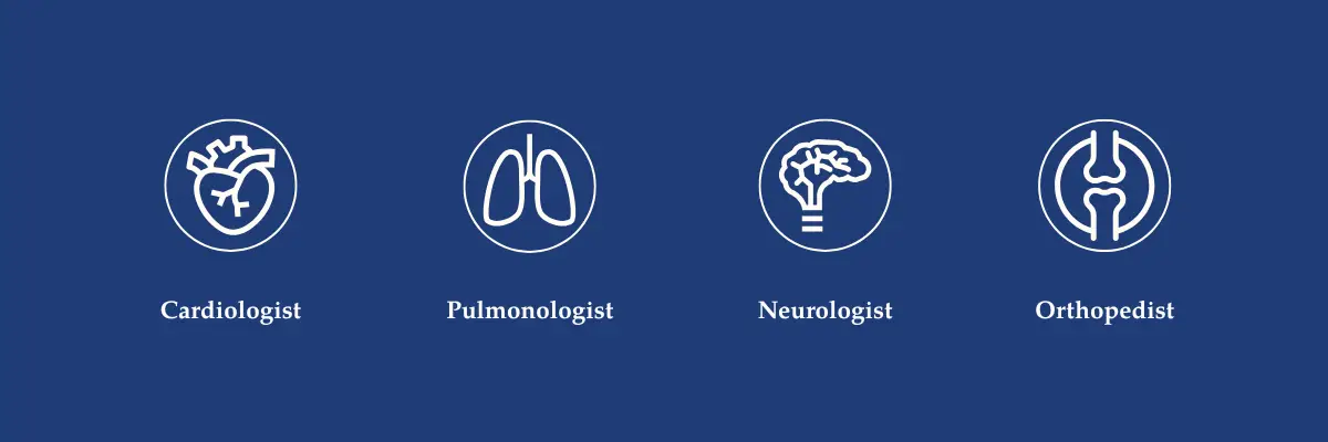 Four icons representing medical specialists — cardiologist, pulmonologist, neurologist, and orthopedist — each defined by a distinct area of expertise.