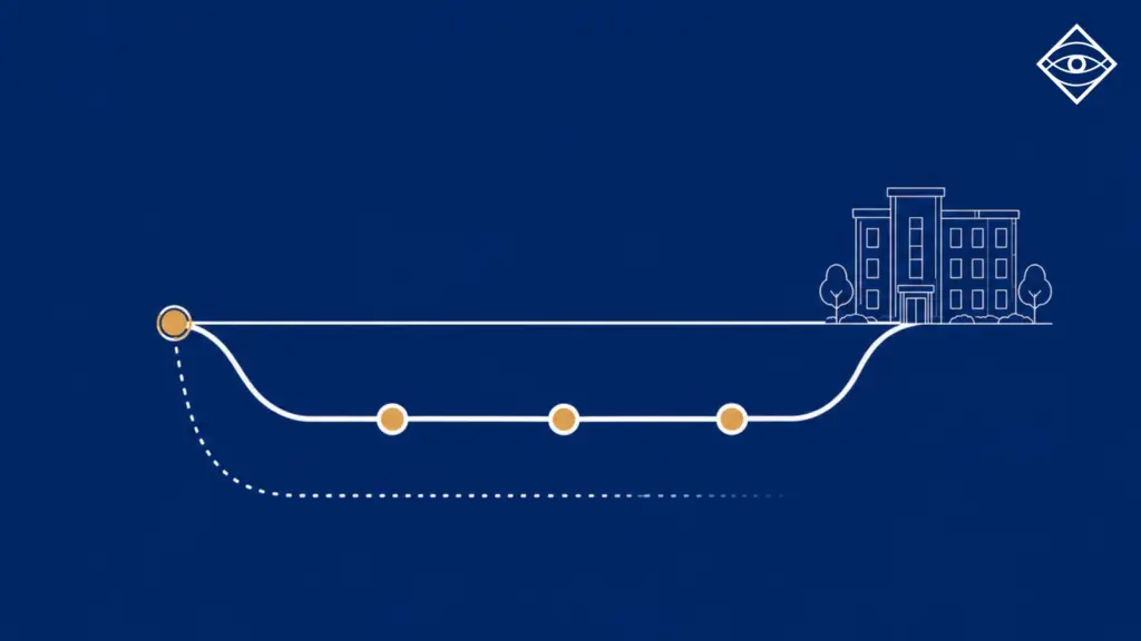 Home 1 Illustration of a board decision branching into a direct path, a planned deferral with defined milestones, and an unresolved path that fades away.